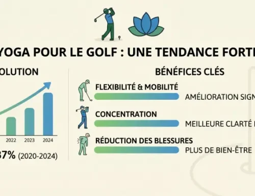 Statistiques et Tendance du Yoga chez les Golfeurs